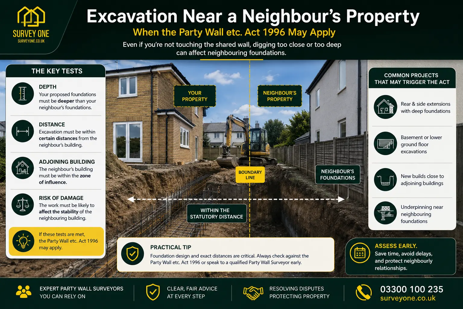 Do I Need a Party Wall Agreement? An infographic for complete party wall agreement need in case of excavation near neighbour's property in Southampton, UK